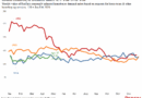 Monthly Housing Costs Hit All-Time High