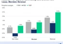 New Build-to-Rent Survey: spring brings modest rental growth