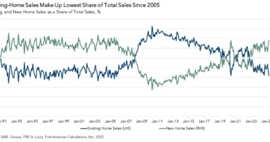 Incentives, Inventory and the Tale of Two Housing Markets