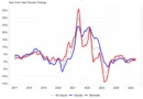 Producer Prices Rise in May: New Construction Analysis
