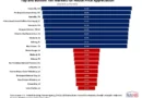 House Price Appreciation by State and Metro Area