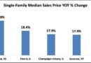 Single-Family Home prices had positive price gains