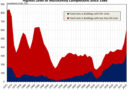 2024 Multifamily Construction: Units Completed Reaches 38-year High