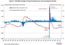 Solid Job Growth in June