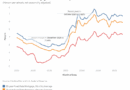 NAHB Eye On Housing July