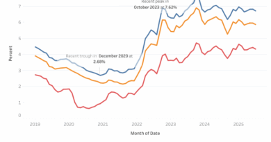 NAHB Eye On Housing July