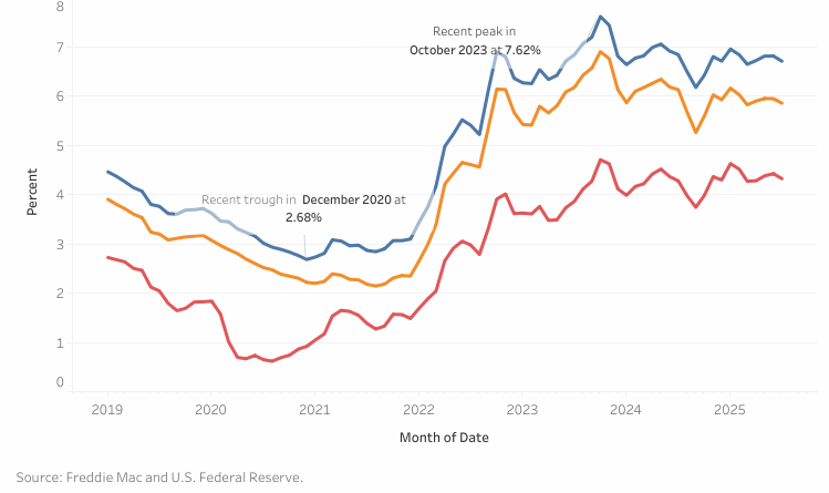 NAHB Eye On Housing July