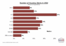 NAHB Insight Small Businesses Propel Home Building