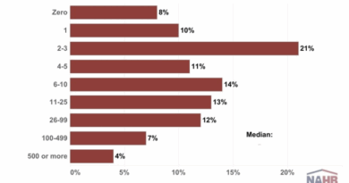 NAHB Insight Small Businesses Propel Home Building