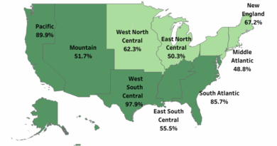Basements and crawl spaces are on the decline in favor of slab foundations. According to the NAHB analysis of the U.S. Census Bureau’s Survey of Construction (SOC),
