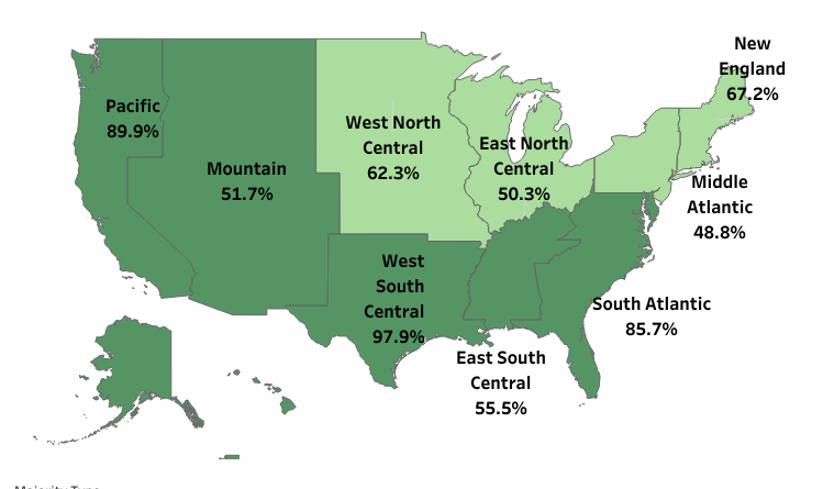 Basements and crawl spaces are on the decline in favor of slab foundations. According to the NAHB analysis of the U.S. Census Bureau’s Survey of Construction (SOC),