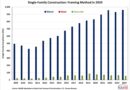 Wood-Framed Home Share Increased in 2024