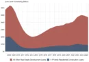 Single-Family Construction Loan Volume Falls Back