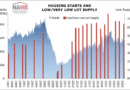 Housing Lot Supply Survey