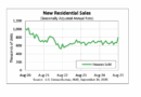 Large jump in new home sales in August