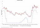 NAHB Insight: The Fed cuts
