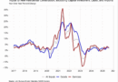 building material price growth