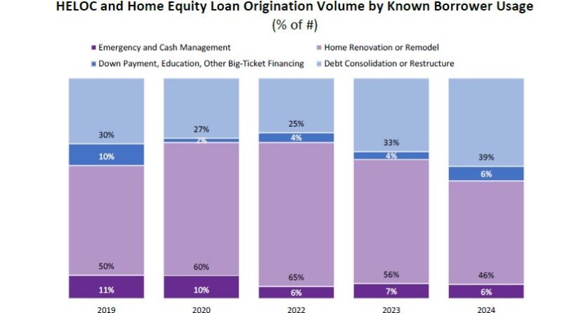 The Outlook for Mortgage Finance