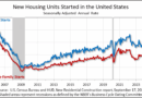 August 2025 Monthly New Residential Construction
