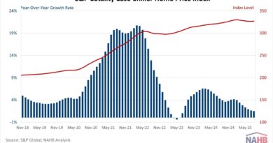 Home Price Growth