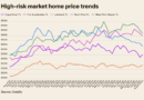 U.S. home price insights — October 2025