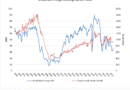 Amid Market Challenges, Builder Expectations Rise in October