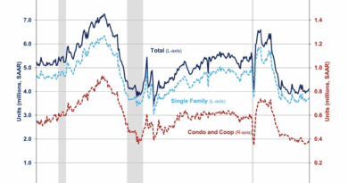 Existing Home Sales Rise in October