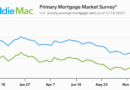 Mortgage Rates Broadly Flat