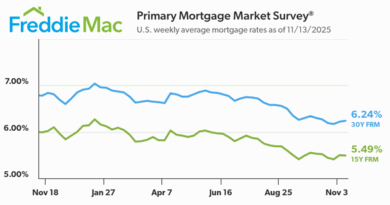 Mortgage Rates Broadly Flat