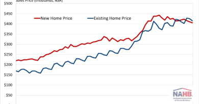 2025 New and Resale Outlook of Single-family Home Prices