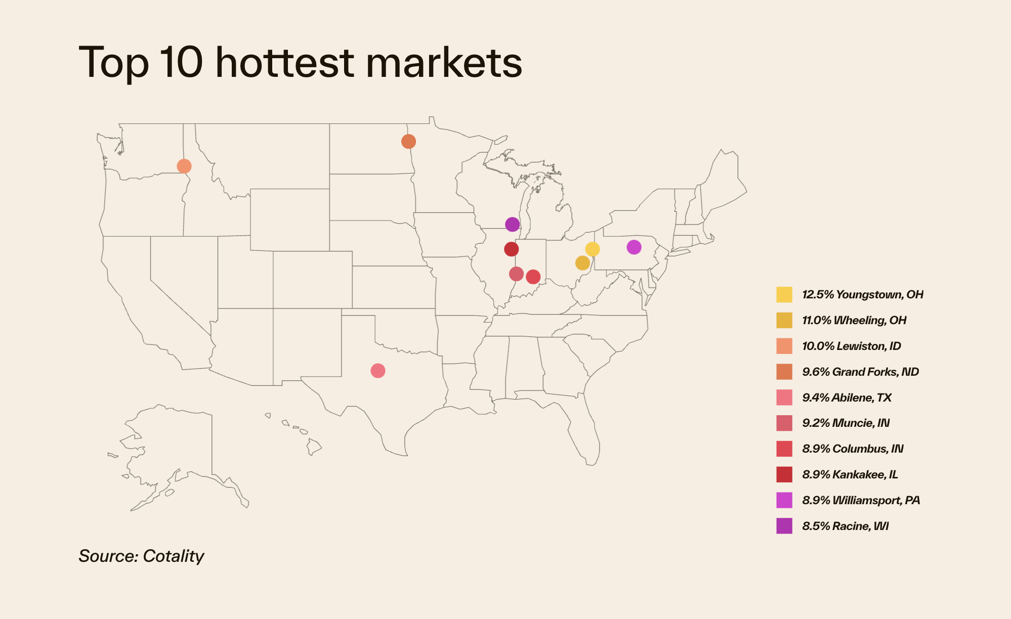 Midwest and Northeast housing markets hold strong